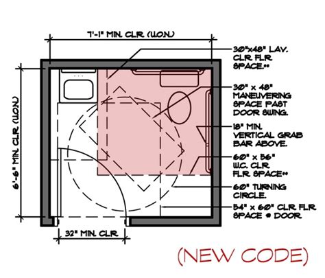 Nc Accessibility Code Update Restrooms Ada Bathroom Bathroom Dimensions Ada Restroom