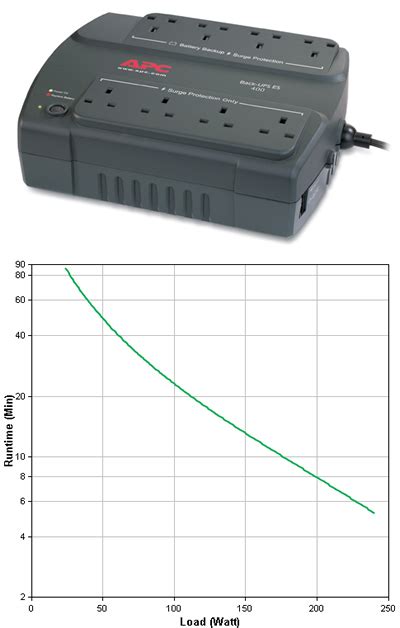 APC Back UPS BE400 UK BE400 UK Novatech