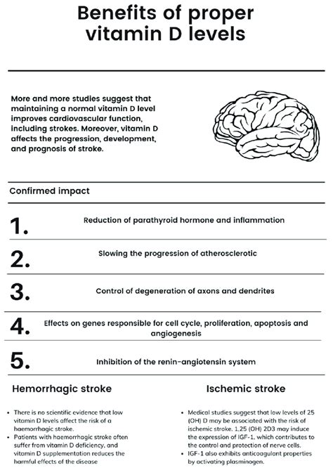 Benefits Of Proper Vitamin D Supplementation Download Scientific Diagram