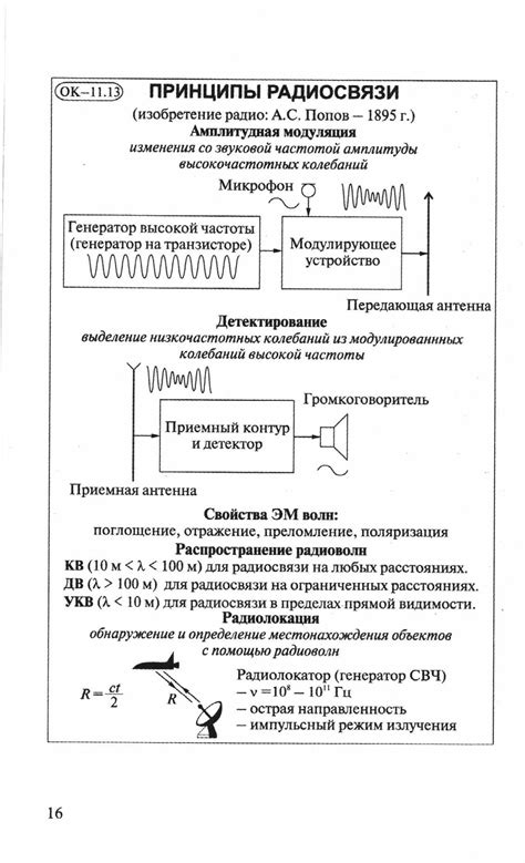 Опорные конспекты по физике для 11 класса.