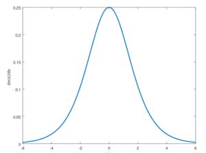 Understand Sigmoid Function: Properties and Derivative - Machine ...