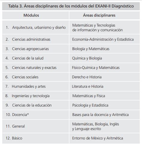 Convocatoria Unacar Guía De Admisión 2025 Fechas Examen Proceso