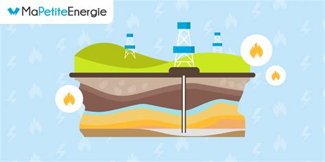 Réserves De Gaz Naturel Où Sont Elles Situées Dans Le Monde