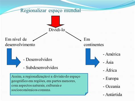 O Que é Regionalizar Geografia