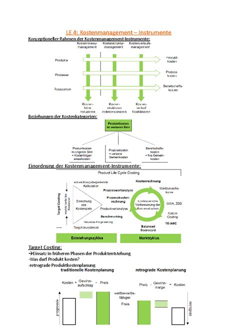 PC LE 4 SoSe22 LE 4 Kostenmanagement Instrumente Konzeptioneller