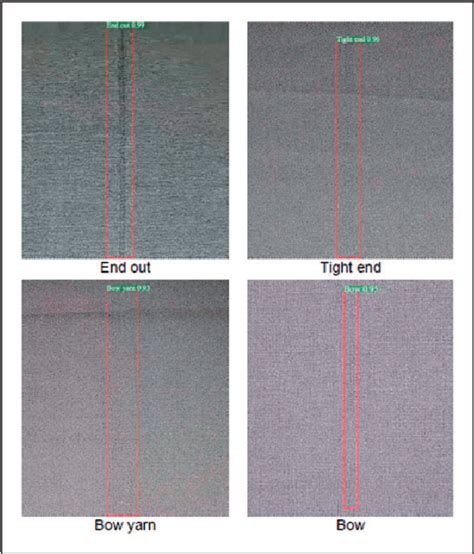 Fabric Defect Detection With An Attention Mechanism Based On Hard