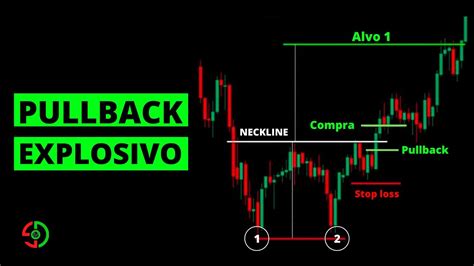 O que é pullback e como operar pullbacks no day trade YouTube