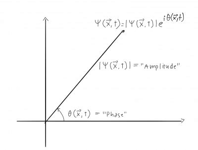 Canonical Quantum Mechanics [The Physics Travel Guide]