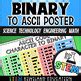 Binary Code To ASCIIi Poster By Kiwiland TPT