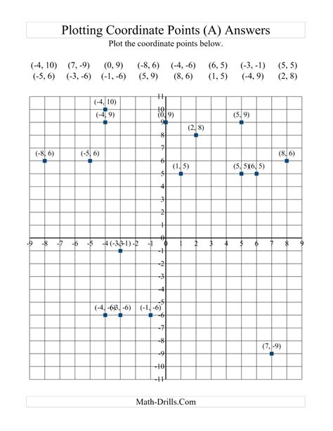 Free Printable Coordinate Grid Worksheets Lexia S Blog