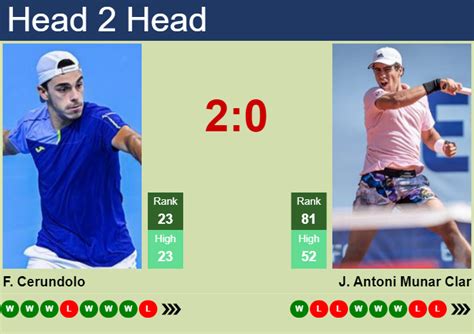 H2H, prediction of Francisco Cerundolo vs Jaume Antoni Munar Clar at ...