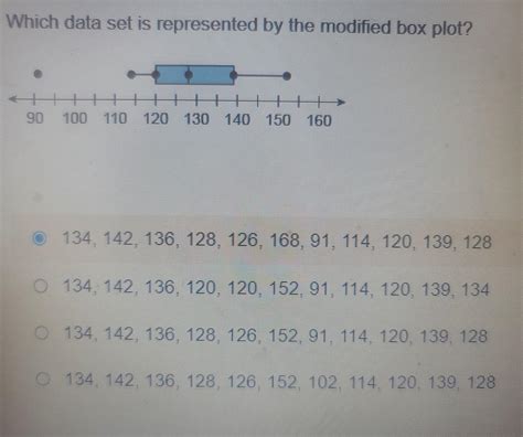 What Are The Dots On A Box And Whisker Plot Free Worksheets Printable