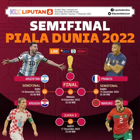 Infografis Bagan Dan Jadwal Semifinal Piala Dunia 2022 Qatar News