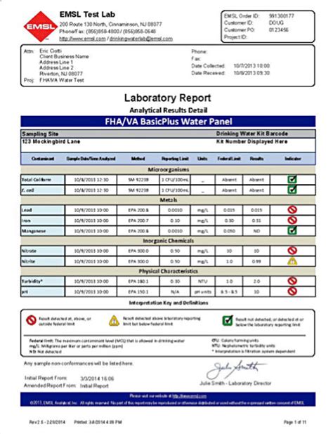 Water Testing Reports