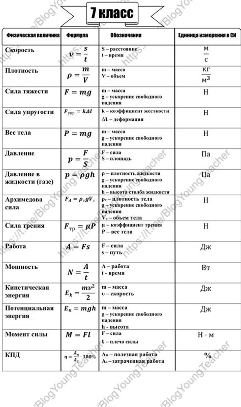 Основные формулы по физике 7 класс | Пикабу | Школьные знаки ...