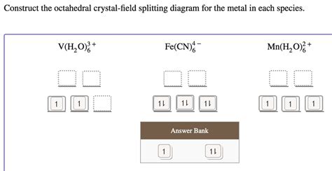 SOLVED: Construct the octahedral crystal-field splitting diagram for ...