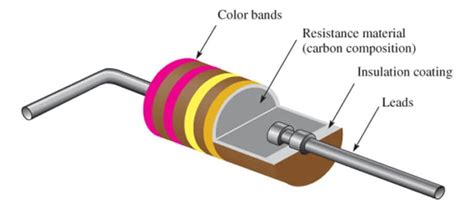 Thin Film Foil Metal Oxide Thick Film And Carbon Resistors