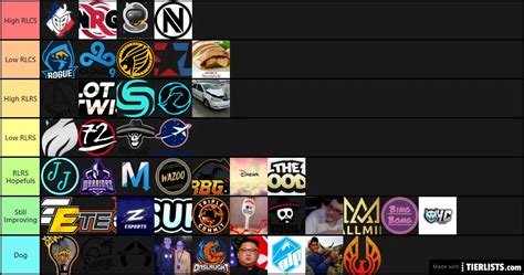 Rocket League Teams Ranks Tier List - TierLists.com