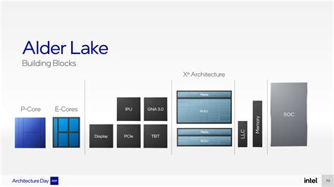 Intel揭曉alder Lake處理器架構：8效能核心 8效率核心，ipc成長19 4gamers