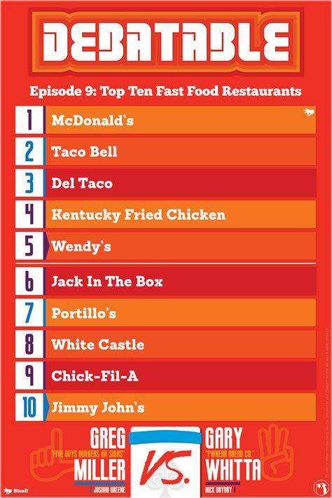 This review explains why northridge restaurants are top tier 21