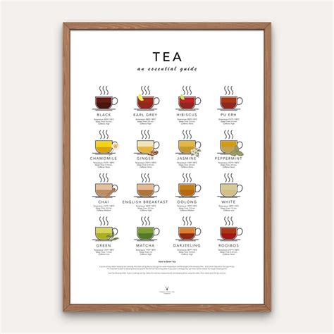 Tea Chart Etsy Uk