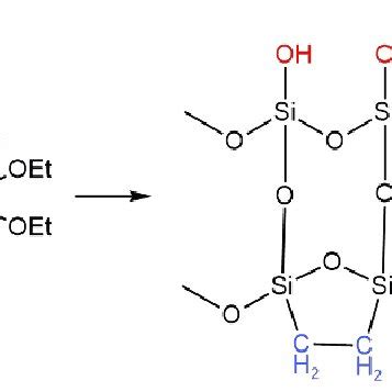 Caption Schematic Representation Of The Synthesis Of Hybrid Silica