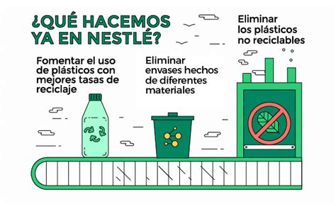 Nestlé Invertirá Casi 2 000 Millones De Euros Para Convertir Sus