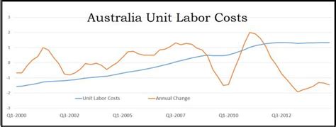 Inflation's Impact On The Australian Dollar | Seeking Alpha