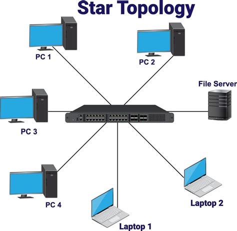 star topology diagram  computer network