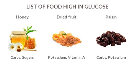 Glucose Food