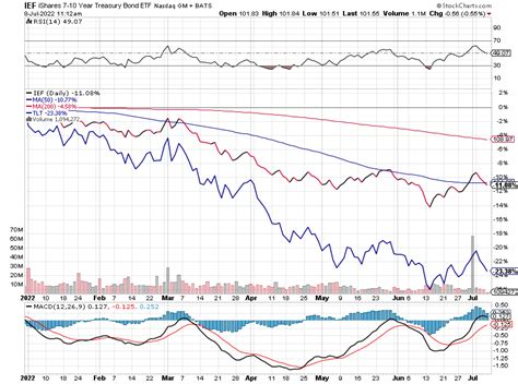 Fixed Income Nd Quarter Wrap Up