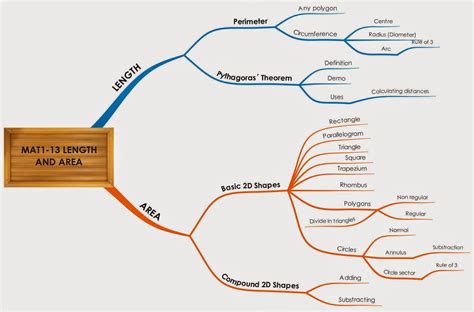 La PUERTA de BEMDAS MAT1 Longitudes y áreas Documentación de la unidad