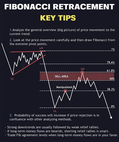 What Are Fibonacci Retracement Levels, And What Do They, 53% OFF