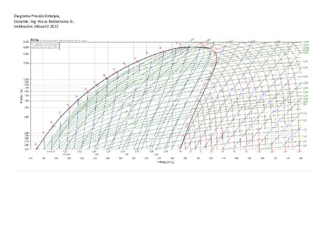 Pdf Diagrama Presion Entalpia 2 2022 Full Aire Scz