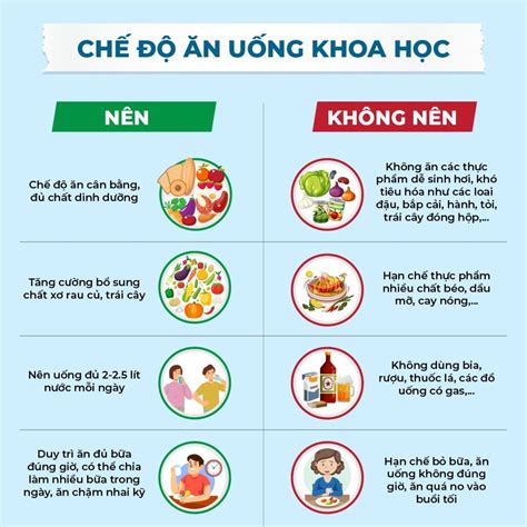 Hội Chứng Ruột Kích Thích Nên Ăn Gì Khám Phá Chế Độ Ăn Khoa Học Giúp