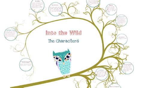 Into the Wild Character List by Yanira Figueroa on Prezi