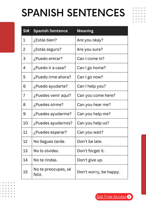 100+ Essential Spanish Sentences with English Translations (Vol-1