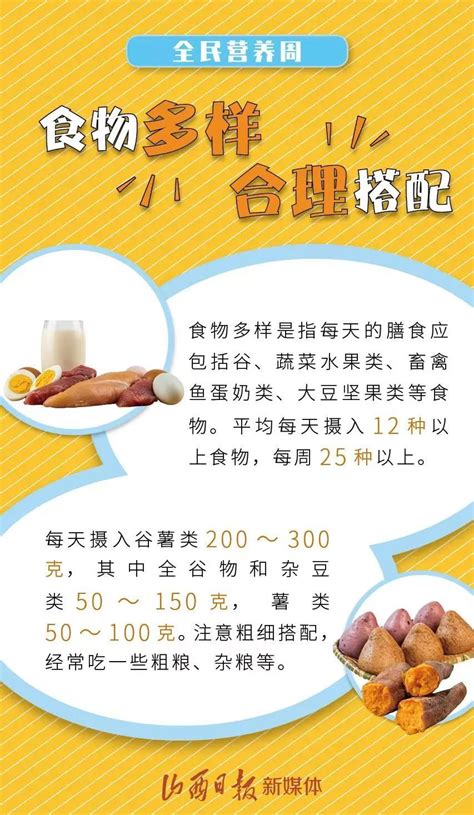 海报丨全民营养周，带你一起合理膳食 腾讯新闻