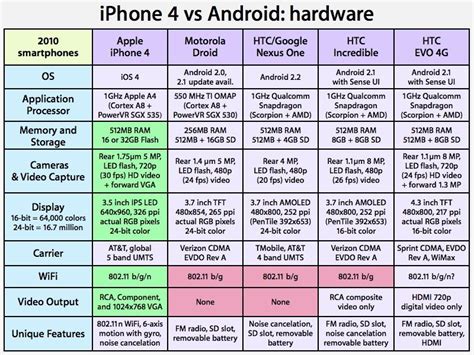 Iphone 4 Features And Specifications