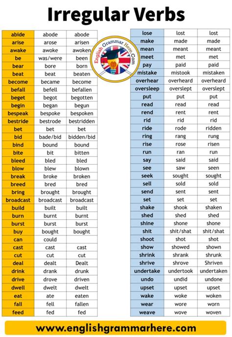 List Of Irregular Verbs 150 Irregular Vers V1 V2 V3 English