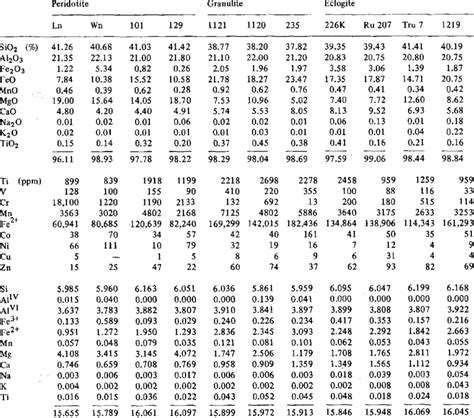 Chemical composition and structural formula of garnets | Download Table