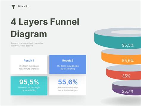 Free and customizable funnel templates