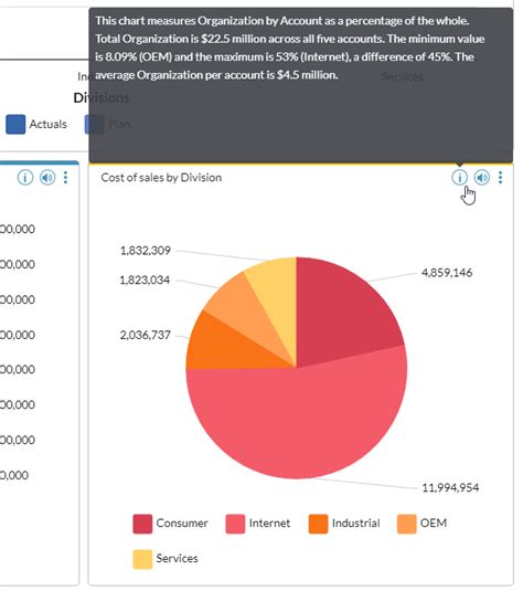 Chart Insights