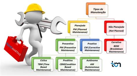 Manutenção O que é Manutenção Ajudo empresas e pessoas na