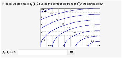 Solved Approximate F Y 1 3 Using The Contour Diagram Of Chegg