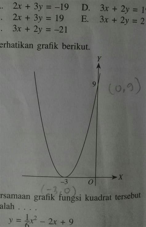 Bimbel Smp Jogja Grafik Fungsi Kuadrat Kelas 9 Smp Terbaru