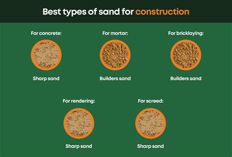 Different Types Of Sand And What They Should Be Used For Chargrace Soils