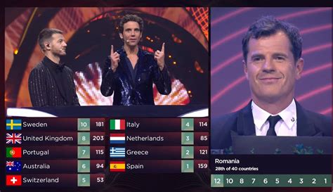 Suspiciuni de fraudă la Eurovision. Punctajele acordate de juriile din