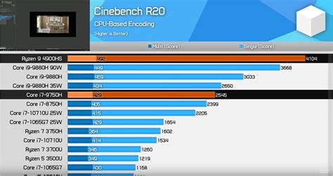 Amd Ryzen 9 4900hs Torpedoes Intels Core I9 Mobile Lineup Fastest