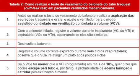 Como Realizar O Desmame Da Ventilação Mecânica Curem